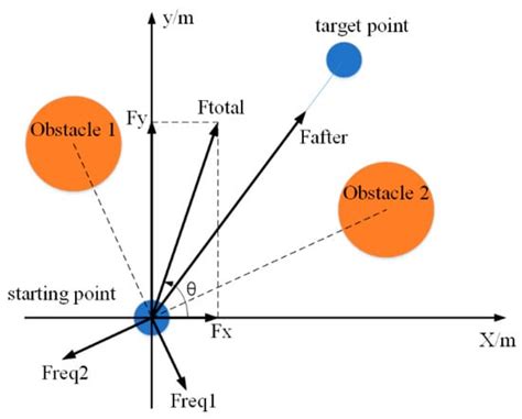 Improved Rapid-Expanding-Random-Tree-Based Trajectory Planning on Drill ...