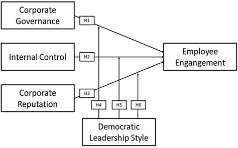 Enhancing Employee Engagement in Indonesian Logistics and Forwarders Industry: The Moderating ... - employees of state owned enterprises