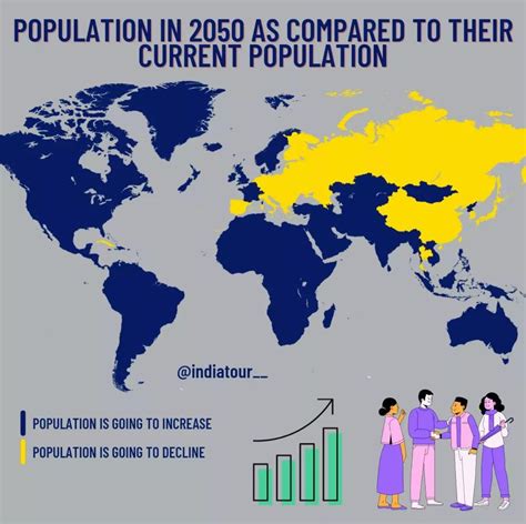 2050年各国人口与现今人口增减对比 : real_China_irl