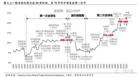 逆全球化 的图像结果