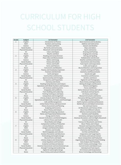 Free Curriculum For Junior High School Students Templates For Google ...