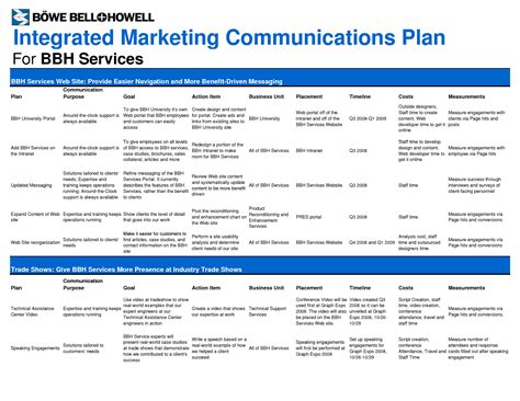 Integrated Marketing Communications Plan Template