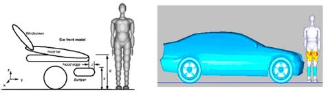Reconstruction of a Car–Running Pedestrian Accident Based on a Humanoid ...