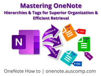 Image result for OneNote Examples of Organization