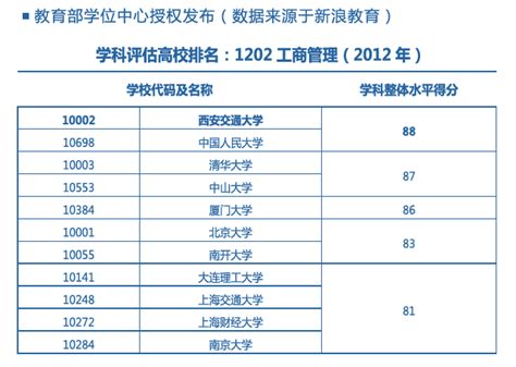 2018陕西省大学综合实力排行榜：西安交大第一_新浪陕西_新浪网