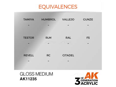 Gloss Medium 17ml AK Interactive acrylic color AK11235 | Scale Arts India