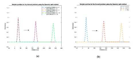 Image result for Splitting Method