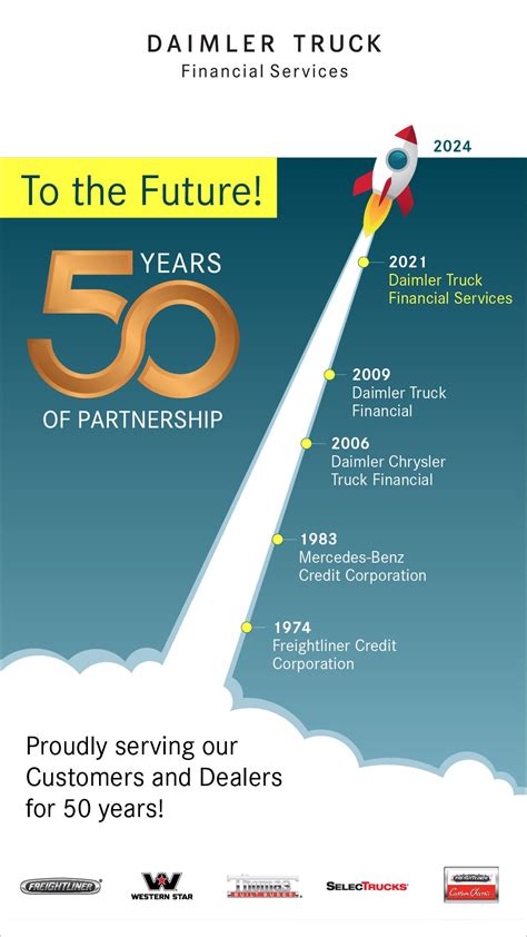 Daimler Truck Financial Services USA LLC on LinkedIn: # ...