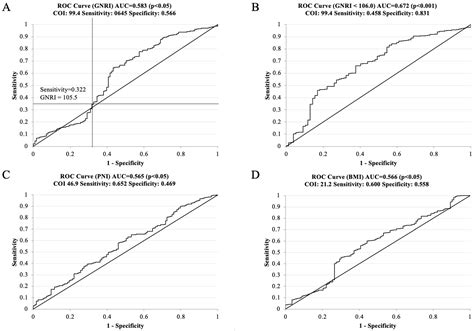 Associations of Dietary Indices with Hip Fracture in Postmenopausal ...