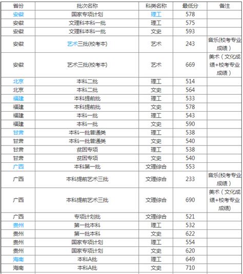 2024年扬州最好的大学排名,扬州所有大学排行榜