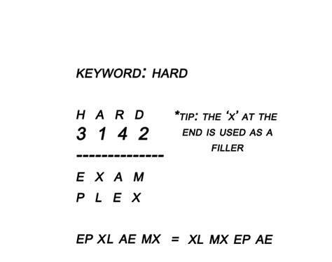 Image result for How to Break Columnar Transposition