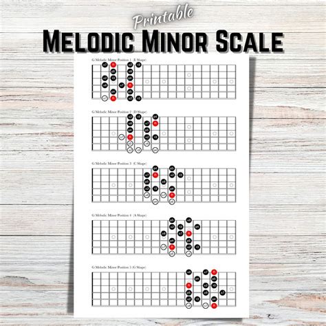 Melodic Minor Scales for Guitar. All 5 Positions. Printable Digital ...