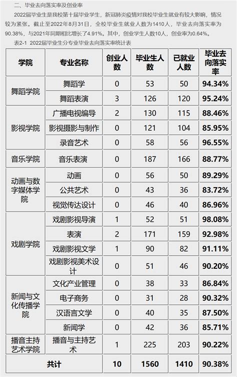 天津科技大学好不好就业率怎么样？全国排名第几有哪些王牌专业？