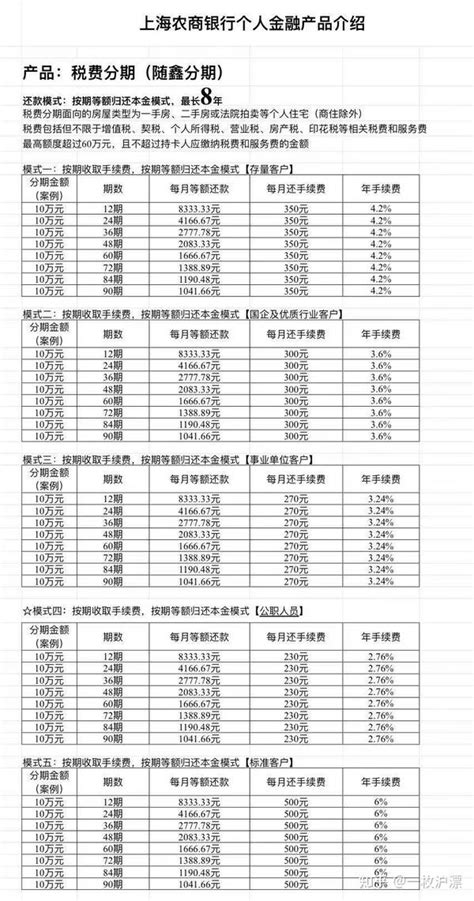 上海买房税费分期卡你知道吗？最高可办房价15%额度8年分期！农商又可以了。。 - 知乎