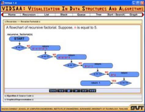 Recursive Algorithm Flowchart 的图像结果
