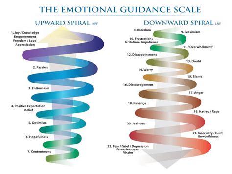 The Law of Attraction: Learning to move up the Emotional Scale | Energy Therapy