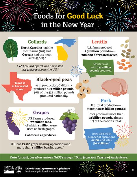 Ringing in the New Year with Traditionally Lucky Foods and Their Facts ...