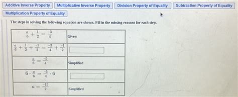 Additive Inverse Property 的图像结果