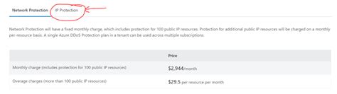 Azure DDoS Cost for small environment DDoS Network vs IP Protection and ...