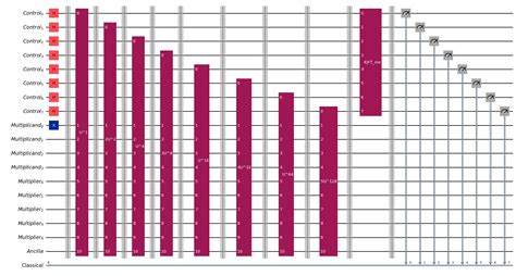Image result for Shor's Algorithm Quantum Circuit