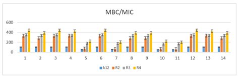 Synthesis and Antimicrobial Activity of the Pathogenic E. coli Strains ...