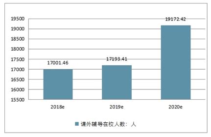 2018-2023年中国幼儿教育行业调查与投资战略咨询报告 - 观研报告网