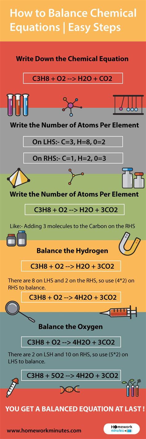 Image result for How to Balance Formulas