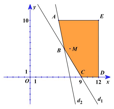 Cho biểu thức P = x^2 + x/x^2 - 2x + 1 : ( x + 1/x - 1/1 - x + 2 - x^2 ...