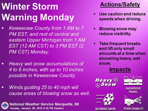 January 7th 2019 Winter Storm