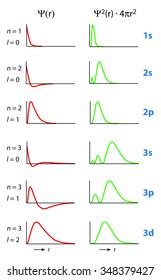 Quantum Functions 的图像结果