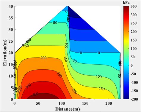Image result for Contour Map in MATLAB