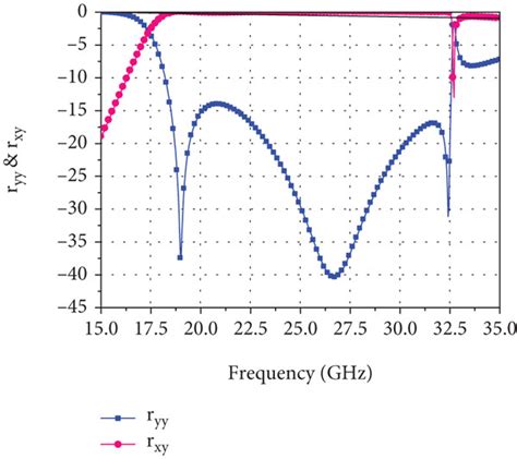 Image result for Amplitude Modulation Spectrogram