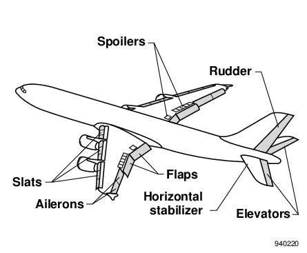 Flight Control System 的图像结果