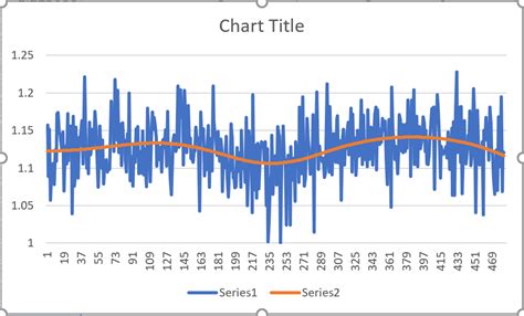 Image result for Pyplot Error Shade