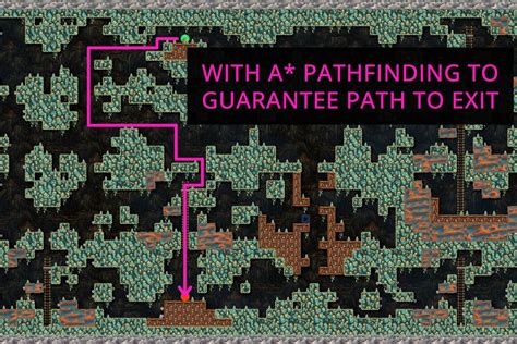 Image result for Level Generator Unity