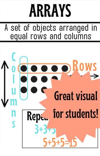 Array Example Poster 的图像结果