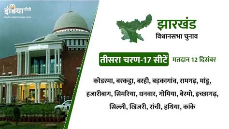 Simaria Assembly Election 2019 BJP Congress JMM | सिमरिया विधानसभा ...