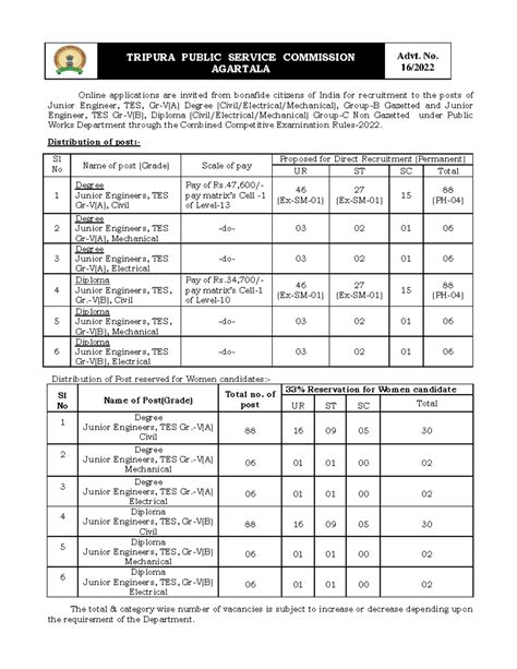TPSC JE Recruitment 2022 Notification - Online applications are invited ...