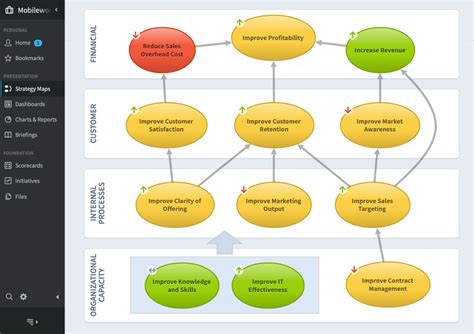 Examples of Balanced Scorecard 的图像结果