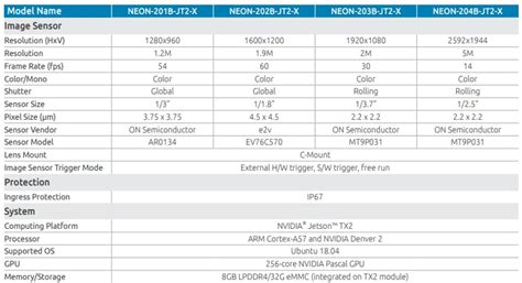 NEON-2000-JT2-X NVIDIA AI Smart Cameras - ADLINK | Mouser