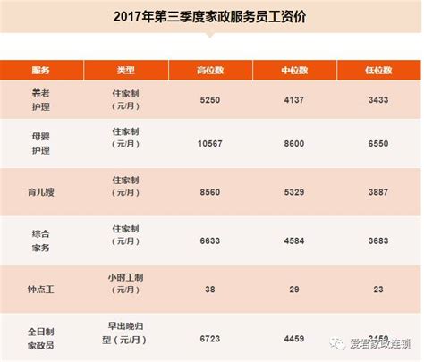 上海市发布企业技能人才市场工资价位：技能人才平均工资14.83万元，同比增长9.4%！