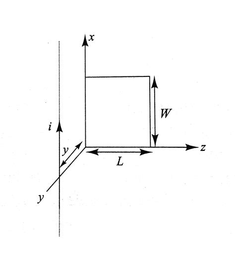 A long thin wire carrying a varying current `I = i_(0) sin omegat` lies ...