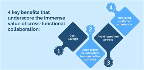 Image result for Cross-Functional Collaboration Examples