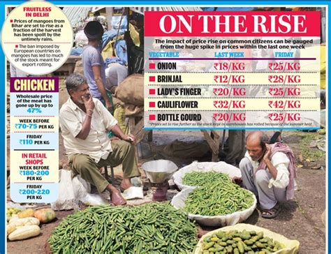 People in Delhi hit real hard by fast rising food prices - India Today
