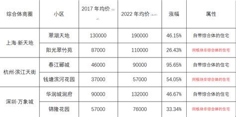自带综合体的徐州城南“流量王” 低密新品首付竟只要21万起！_我苏网