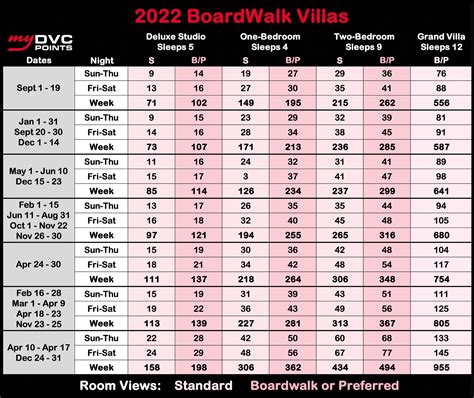 2024 Points Chart Dvc
