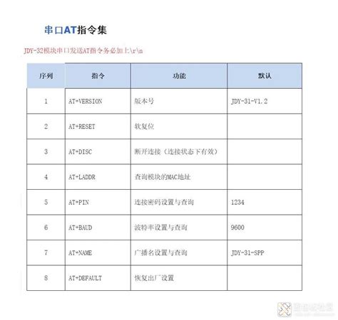Arduino项目DIY:JDY-31蓝牙模块的学习-电子工程专辑