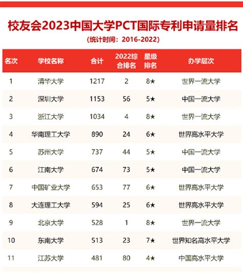 2017美国顶尖大学中国学生录取数据分析（Top10）