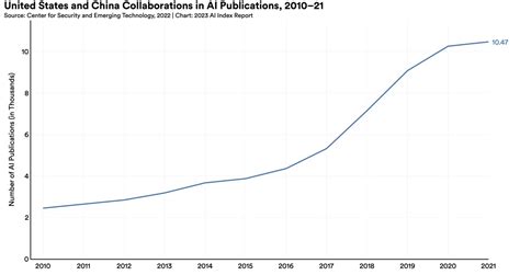 Artificial Intelligence Graph 的图像结果