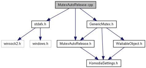 Open source winsock TCP/IP library V4: MutexAutoRelease.cpp File Reference